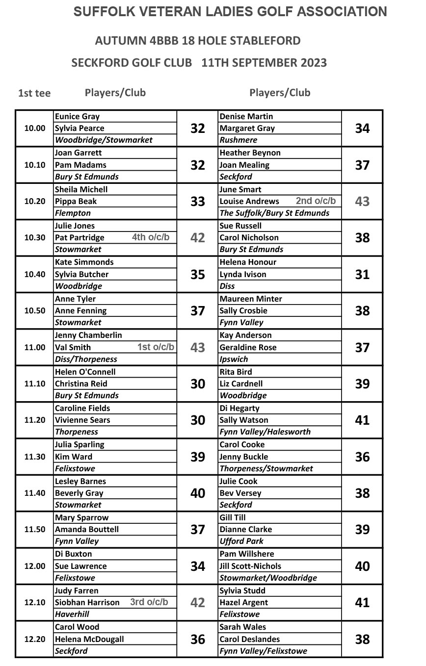 News and Results Suffolk Veteran Ladies Golf Association